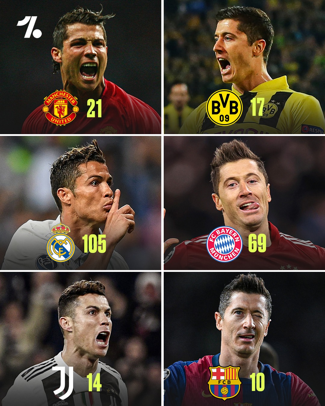 皇马险胜阿森纳，C罗梅开二度欧冠