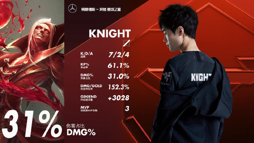 开云体育-V5横扫FNC，Knight拿下关键大龙小组赛2:1（北京）